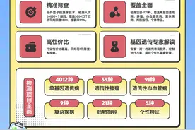 父母都身体健康 为何会生出有遗传病的宝宝？图片
