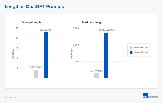 a16z最新洞察：从SEO到GEO，流量的游戏规则正在如何被改写？