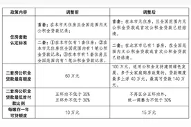 北京市住房限购政策再优化！符合条件家庭五环外购房不再限制套数图片