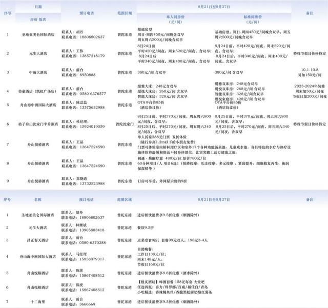 “浙BA”门票，免费送！