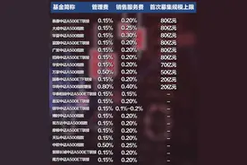 20只中证A500场外挂钩基金今日首发！首批10只规模突破400亿元丨A500ETF观察图片