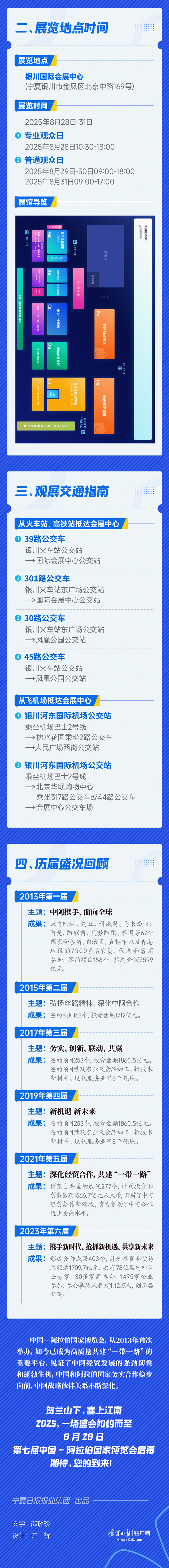 周知 || 第七届中阿博览会观会指南重磅上线！超齐全超实用！