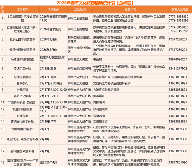 马力全开！柳州文旅新春巨献→130+项活动邀你“马上游柳州”