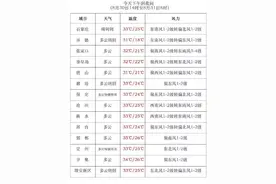 暴雨+中到大雨！周末河北多地有雨，注意防范！图片