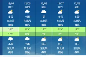 冷空气造访！江西迎大风降温天气 南昌最高气温将降至10℃出头图片