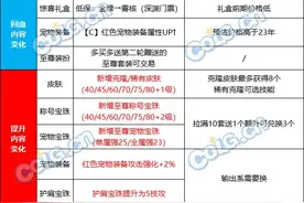 DNF2024春节套怎么买最划算图片