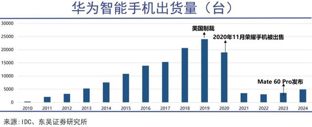 “新荣耀”的关键一役