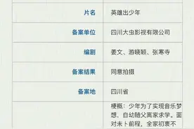 时隔6年，姜文终于有新片立项，这一次他要拍音乐题材图片