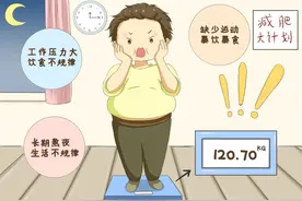 @减肥的人：减重前 先来了解一下BMI、腰围、体脂率图片