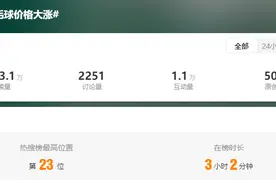 涨价超40%！消费者：有点打不起了图片