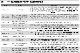 钟正生：详解超大特大城市“城中村”改造（上）立足当下，兼及长远图片