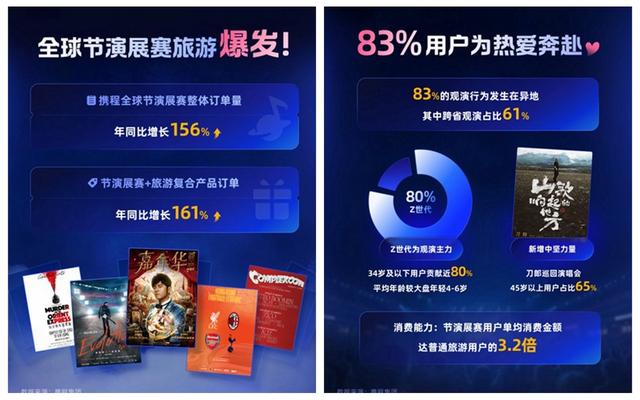 年轻人玩“回旋镖” 俄罗斯客源增幅最大 2025年国内旅游市场有这些趋势