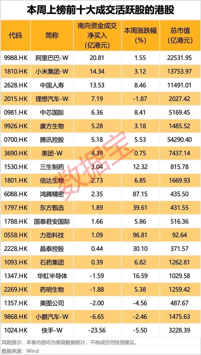 证监会核准，券商并购迎新进展！逆市加仓，南向资金爆买创纪录，3股持股量环比翻倍