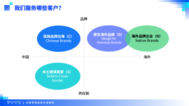 Social to Sales全链路，数说故事专享会开启出海新视角