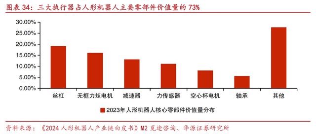 从Figure的10亿美金押注，看人形机器人的“iPhone时刻”与中国供应链的“卖铲”机遇