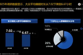 慕思发布睡眠白皮书洞察“困”境 AI科技助力现代人睡眠图片