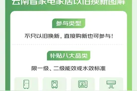 @云南人速来！每人至高16000元家电补贴京东可用图片