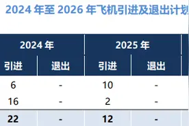 三大航去年亏损收窄87%：国航重回千亿级营收、东航未来三年引进26架C919图片