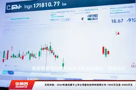 天玑科技：2024年度归属于上市公司股东的净利润预计为-7000万元至-4000万元视频封面