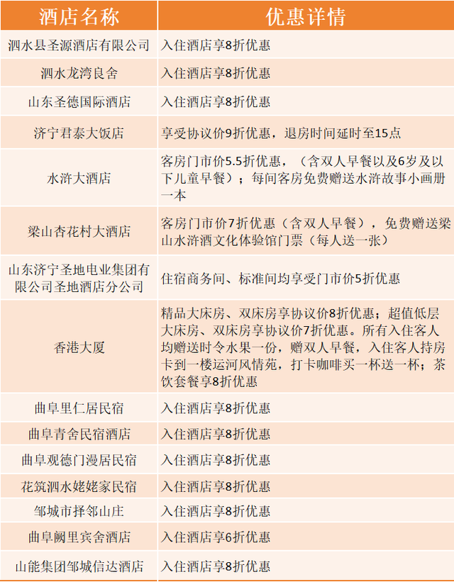 景区饭店民宿福利拉满！山东美食争霸赛，到济宁来一场“虾”客行