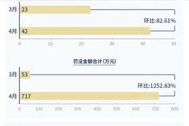 时隔两年，房地产信托又现违规丨金融合规榜图片