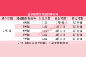 假期理财 请注意节前操作机会图片