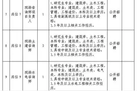 招20人！江西这两家国企招人图片