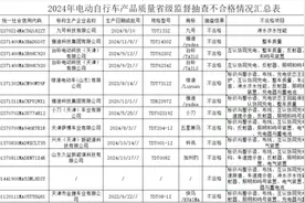 山东12批次电动自行车抽检不合格，九号、雅迪、台铃等品牌在列图片