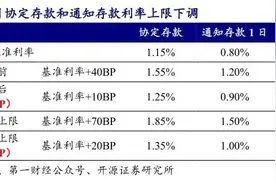 注意！多家银行通知：5月15日起，这类产品全面下架图片