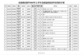 福建有岗！东部战区陆军直接选拔招录军官公告发布图片