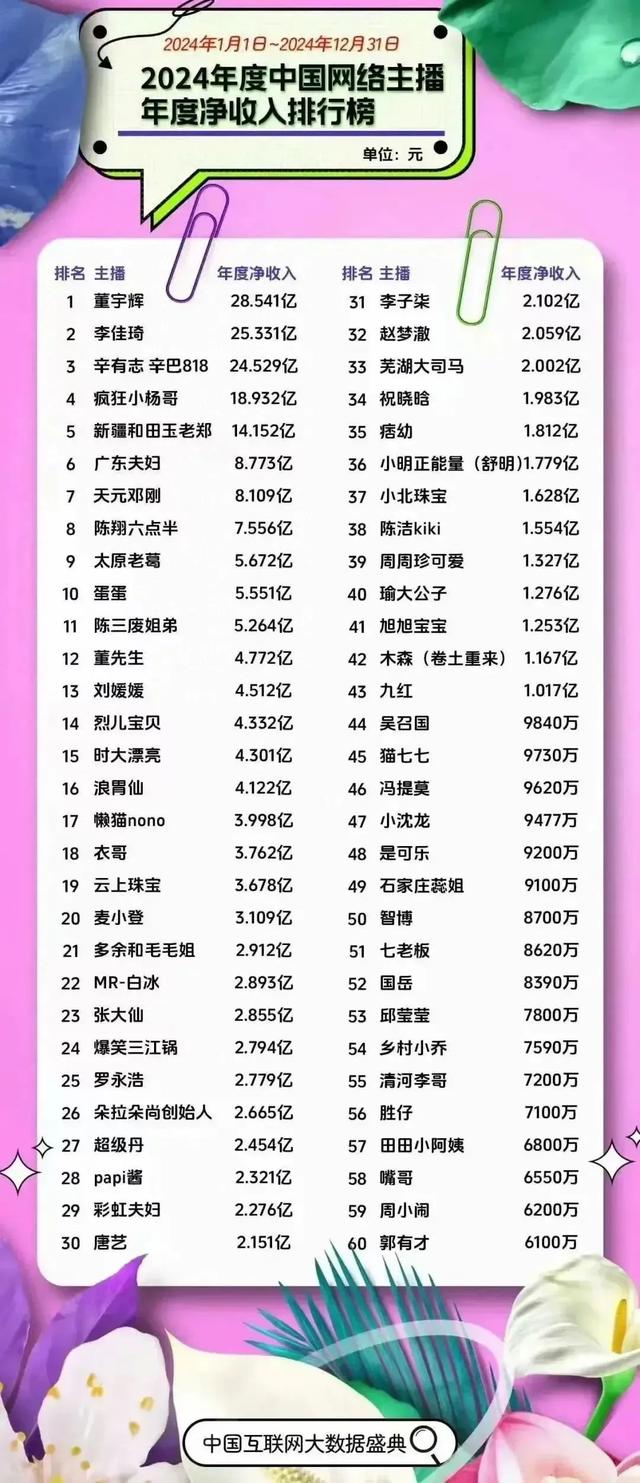 辛巴又要退网，但谁来收拾他留下的“烂摊子”？