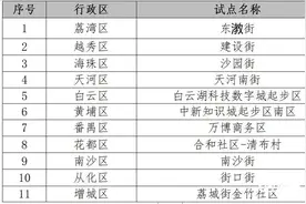 广州首批一刻钟便民生活圈建成，改造菜市场52个图片