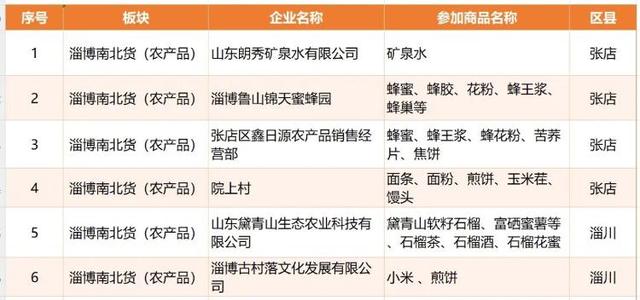 定了！12月6日-7日，就在淄博这里→
