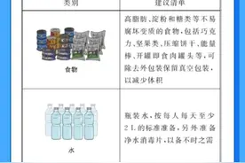 台风高发季，这份防御指南请收好！有备无患→丨静宝小课堂图片
