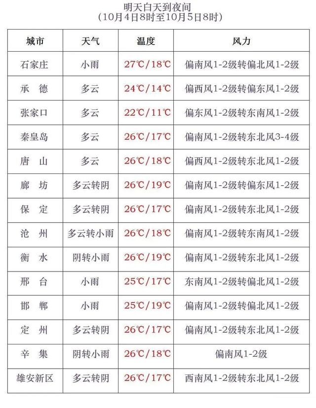 中雨+大雨+降温10℃！河北天气即将反转！未来几天……
