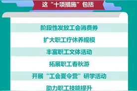 （图表）发放工会消费券、拓展职工春秋游……全总部署“十项措施”助力职工文化旅游消费图片