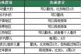 浙江13岁女孩一钻进被窝就发作，身上道道血痕！医生提醒图片