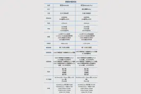 华为Mate60/Mate60 Pro对比，差价1000元怎么选？图片