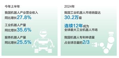在世界机器人大会上感受“未来已来”