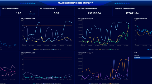 中国电信郑州分公司高质量完成第三届全国技能大赛保障任务