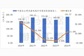 游戏出海收入连续5年超千亿，哪些产品在闷声发财？图片