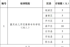 免学费还补助生活费 重庆市2025年学前教育公费师范生开始报名图片