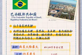 转存了解！9图带你了解多彩巴西图片