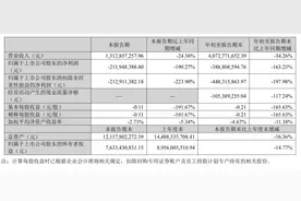 A股三大游戏龙头同日发布财报，业绩冷暖不一图片