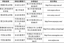 填报志愿必看！2024年中等职业教育招生学校和招生专业名单公布图片