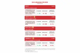 医药板块今日回调，关注创新药ETF易方达（516080）、港股通医药ETF（513200）等产品未来走势图片