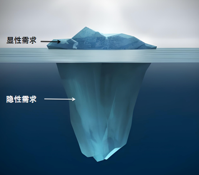 用户说“要喝水”，其实想要“救生圈”？10招教你挖出用户隐性需求！