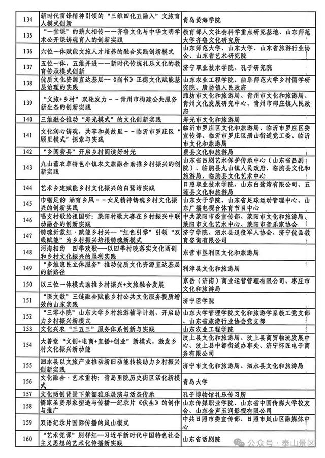 泰山入选2项！山东省文化创新创造案例公布