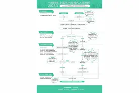 2025年上海市义务教育阶段学校招生入学工作实施意见及问答来了图片