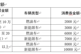 崂山备下购车补贴！购车最高可享万元补贴，这次补贴有新抢法！图片